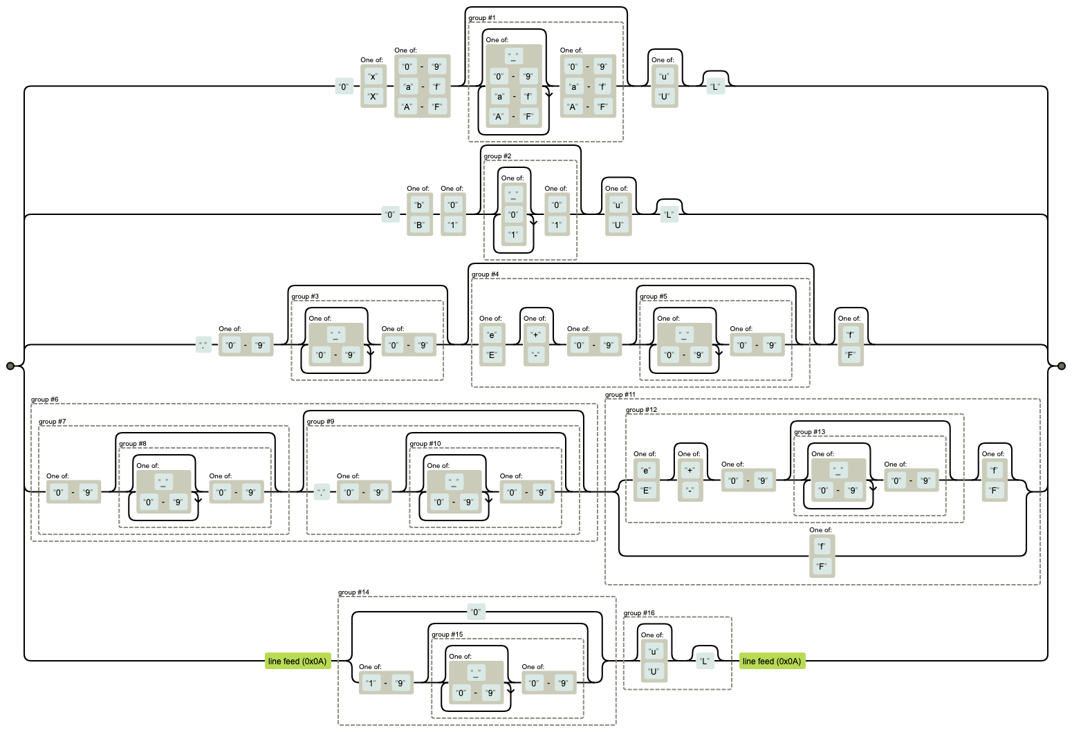 Regex Graph